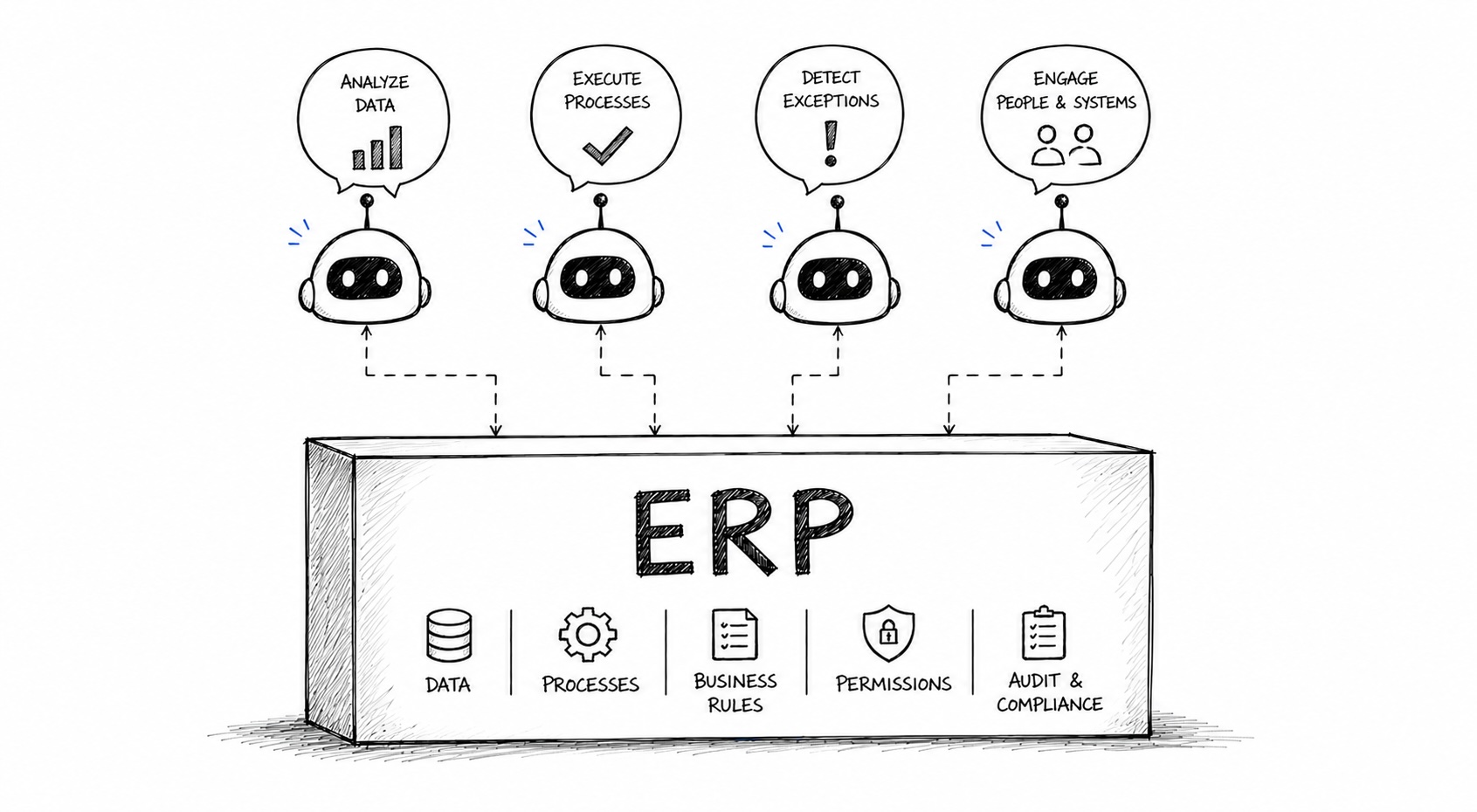 Cover image for article The New Role of ERPs in the Age of AI Agents